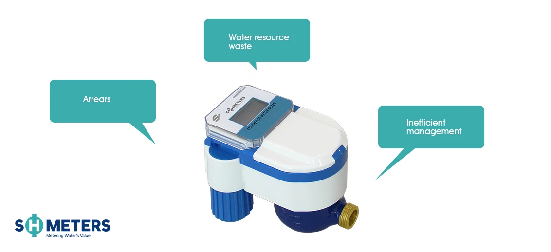 STS prepaid water meter STS prepaid water meter