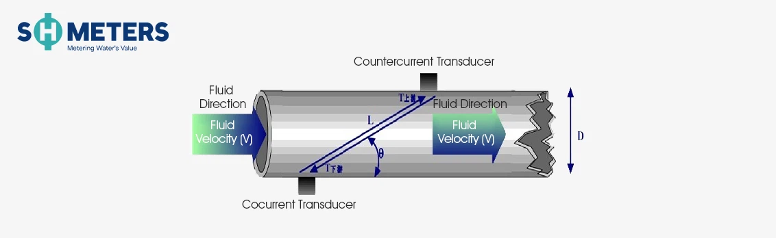 ultrasonic smart water meter ultrasonic smart water meter