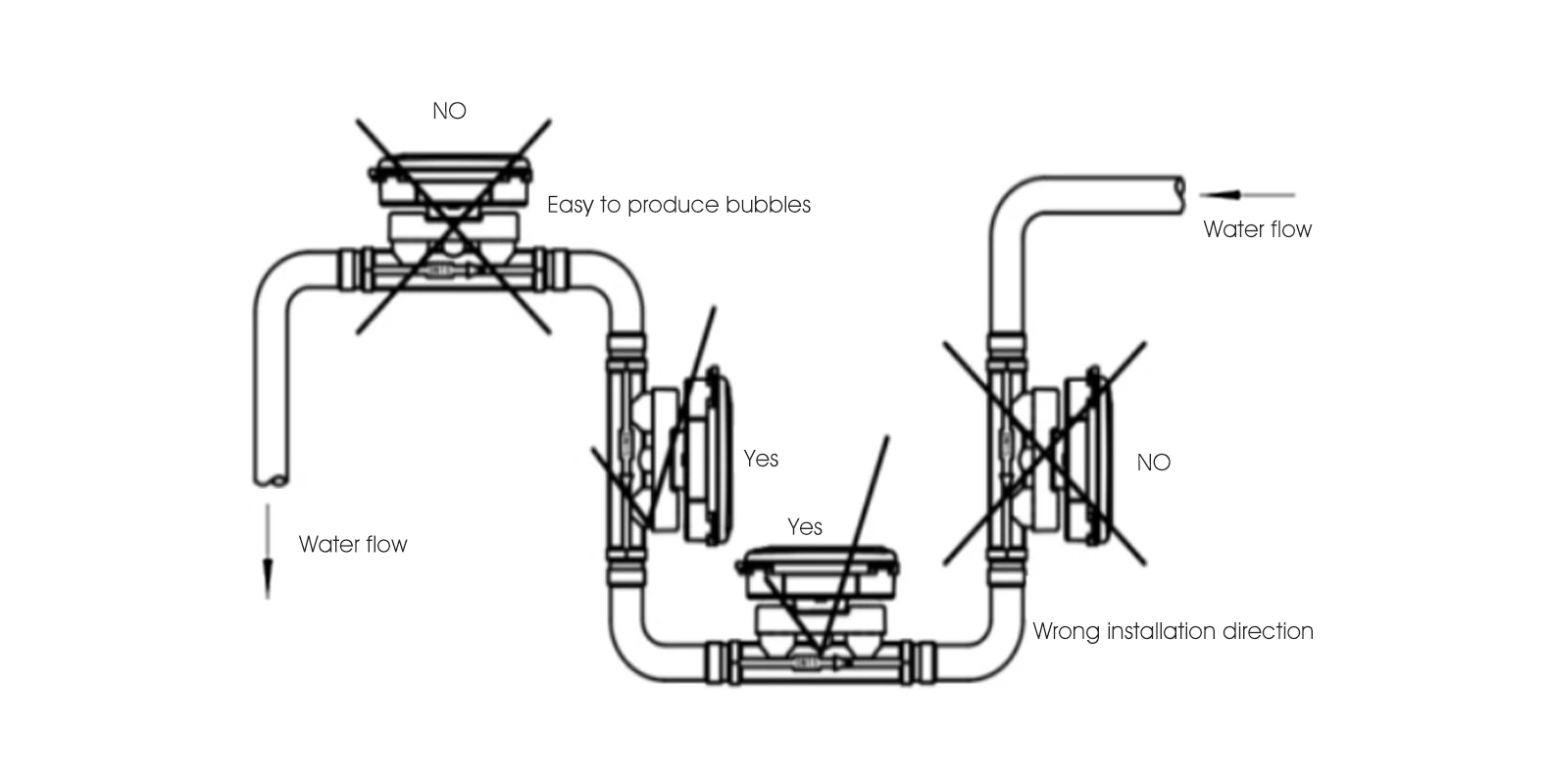 ultrasonic water meter installation 1 ultrasonic water meter installation 1